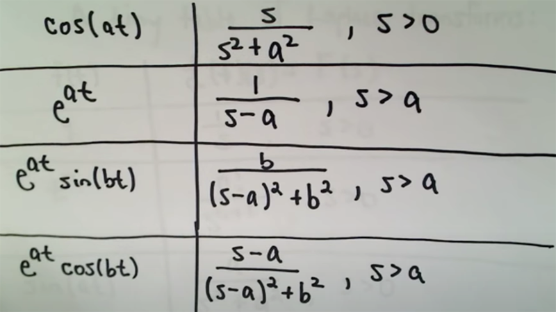 LTIシステムとインパルス応答